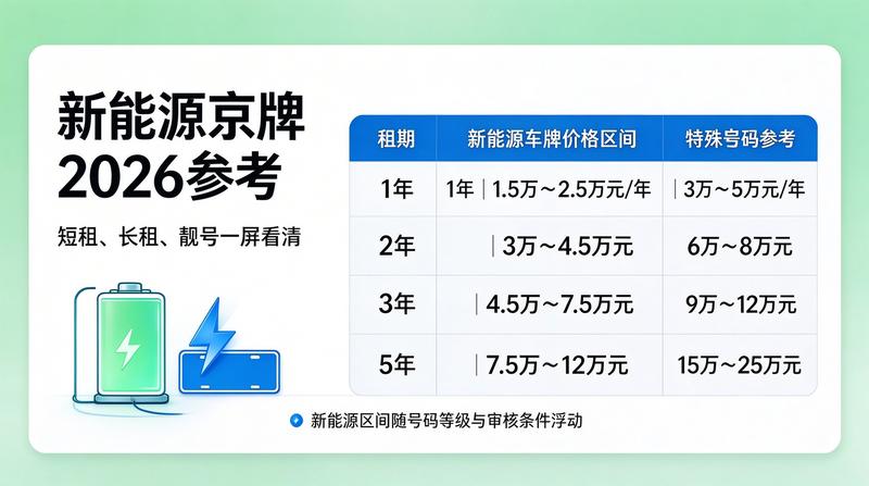 指标交易风险规避
